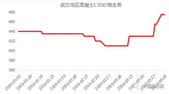 混凝土断供！现款也买不到货！工地面临停工，采购员要疯了！_10