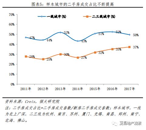 房地产税有可能替代土地出让收入吗？_5