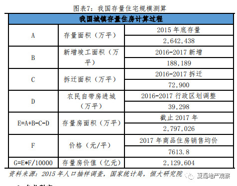 房地产税有可能替代土地出让收入吗？_7