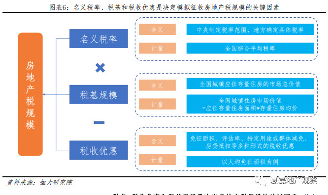 房地产税有可能替代土地出让收入吗？_6