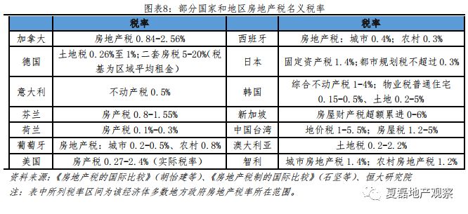 房地产税有可能替代土地出让收入吗？_8