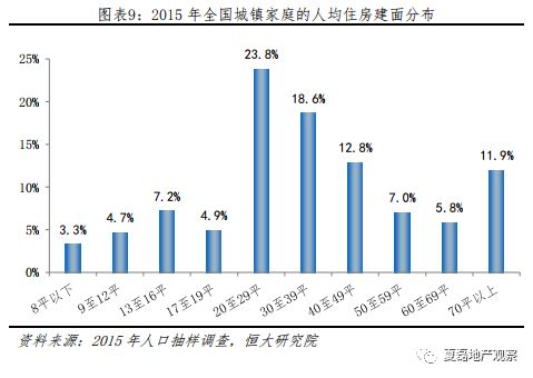 房地产税有可能替代土地出让收入吗？_9