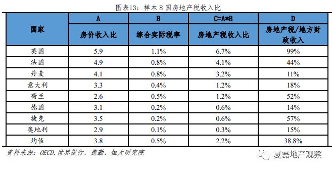 房地产税有可能替代土地出让收入吗？_13