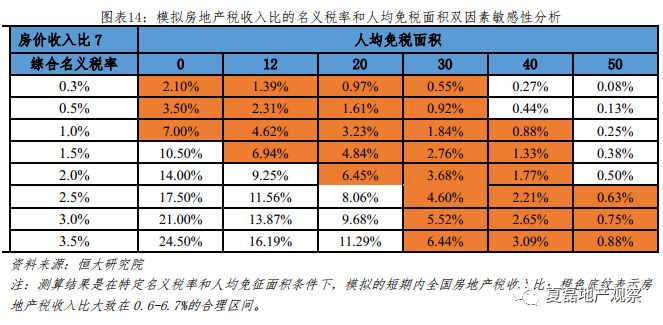 房地产税有可能替代土地出让收入吗？_14