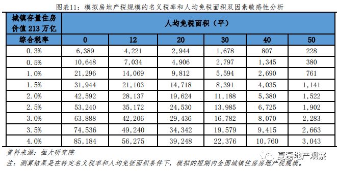 房地产税有可能替代土地出让收入吗？_11