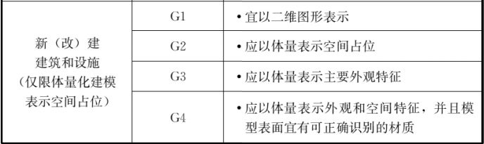 BIM国标标准之《建筑工程设计信息模型制图标准》！_5
