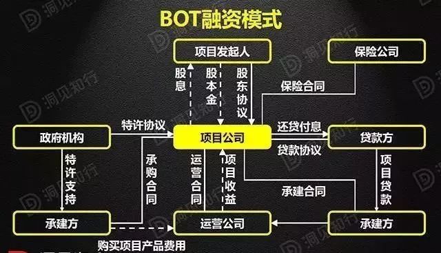 最新版PPP/BOT/BT/TOT/TBT深度解读，不容错过_2