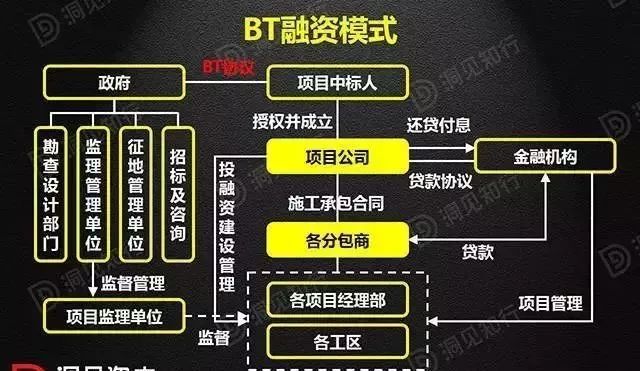 最新版PPP/BOT/BT/TOT/TBT深度解读，不容错过_3