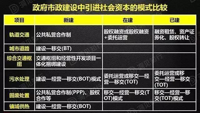 最新版PPP/BOT/BT/TOT/TBT深度解读，不容错过_5