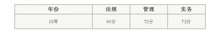 2019二建合格标准，这些省份将上调！推进全国统一？_2