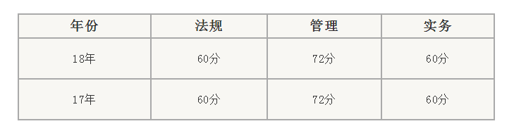 2019二建合格标准，这些省份将上调！推进全国统一？_4