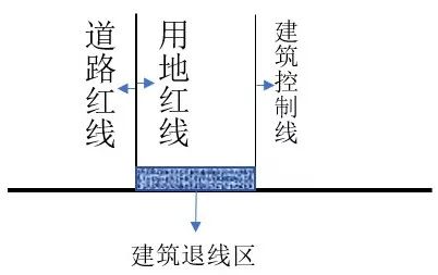 城市停车管理“灰色地带”——建筑退线区停车治理思路_1