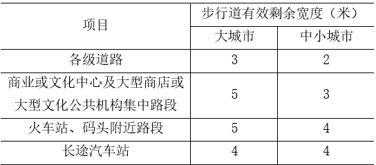 城市停车管理“灰色地带”——建筑退线区停车治理思路_3
