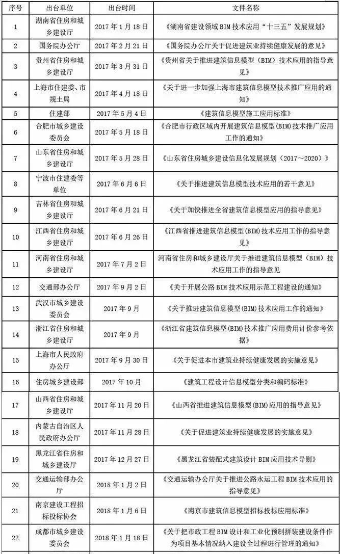 央视报道，发布政策，国家为什么要一直推进BIM发展？_1