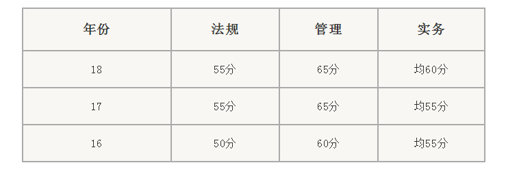 2019二建合格标准上调！推进全国统一？_8
