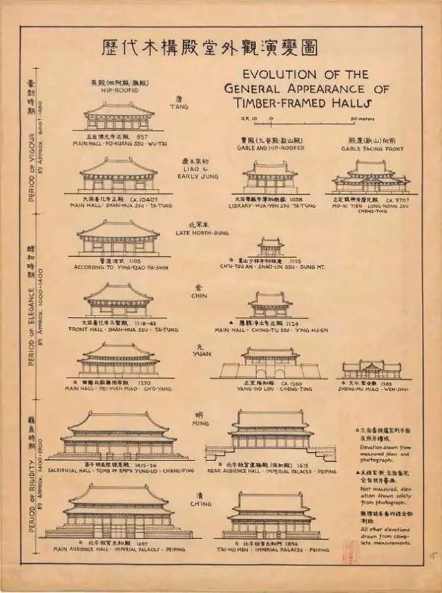 以前没有电脑没有CAD，是这么开挂画图的~~_4