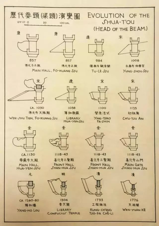 以前没有电脑没有CAD，是这么开挂画图的~~_34