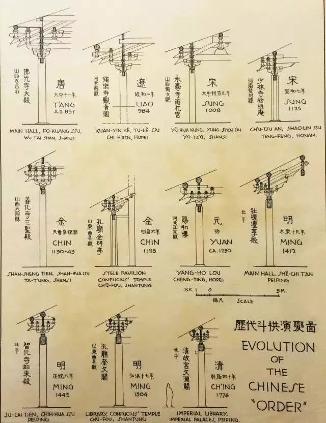 以前没有电脑没有CAD，是这么开挂画图的~~_42
