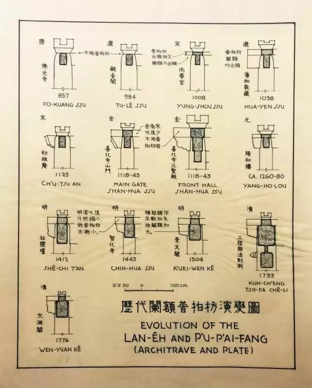 以前没有电脑没有CAD，是这么开挂画图的~~_45