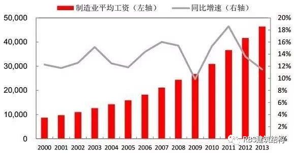 装配式建筑为什么这么火_3