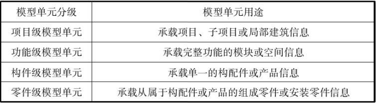 BIM国标《建筑信息模型设计交付标准》正式版！_4