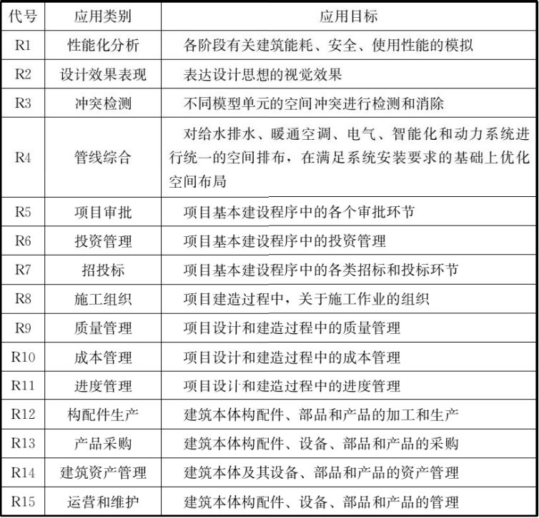 BIM国标《建筑信息模型设计交付标准》正式版！_10