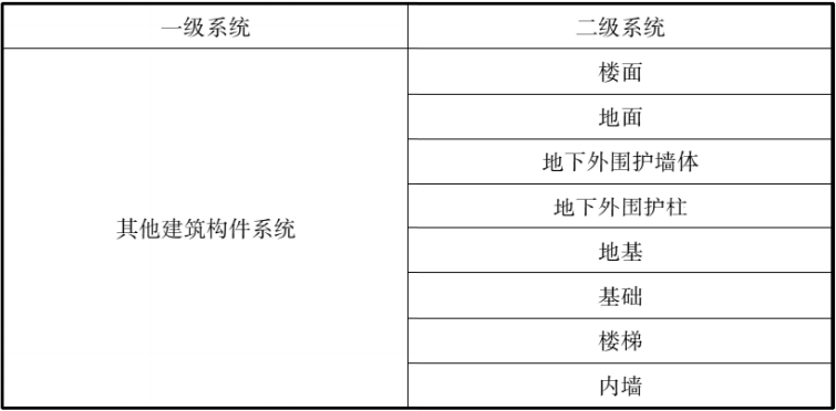 BIM国标《建筑信息模型设计交付标准》正式版！_12
