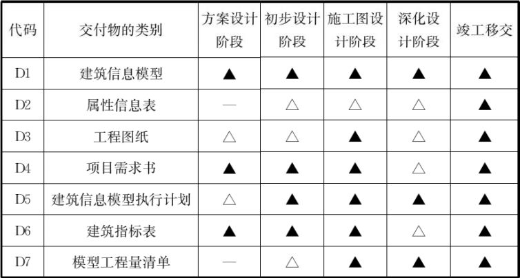 BIM国标《建筑信息模型设计交付标准》正式版！_9