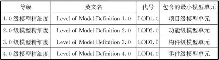 BIM国标《建筑信息模型设计交付标准》正式版！_5
