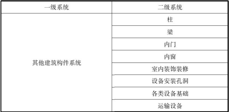 BIM国标《建筑信息模型设计交付标准》正式版！_13