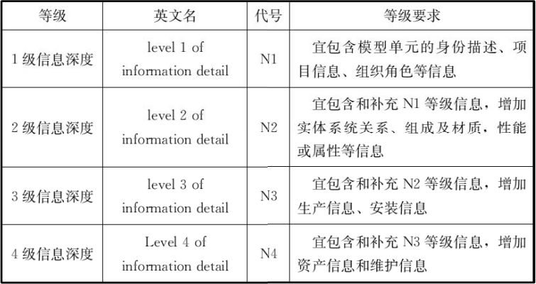 BIM国标《建筑信息模型设计交付标准》正式版！_7