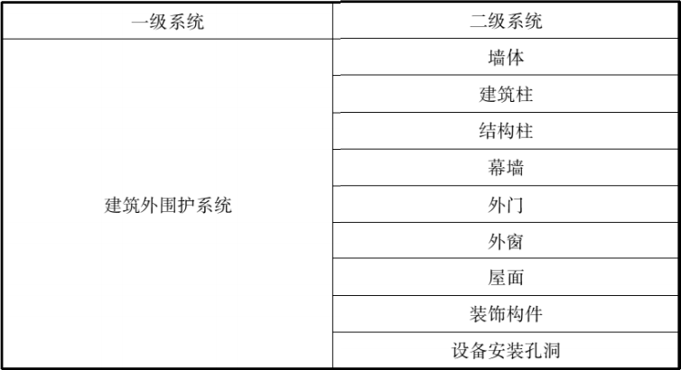 BIM国标《建筑信息模型设计交付标准》正式版！_11