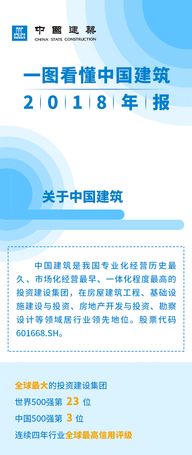 一图看懂中国建筑2018年报_1