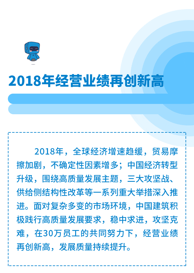 一图看懂中国建筑2018年报_2