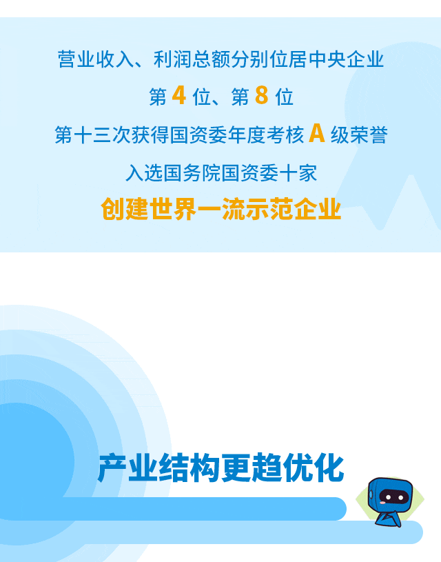 一图看懂中国建筑2018年报_4