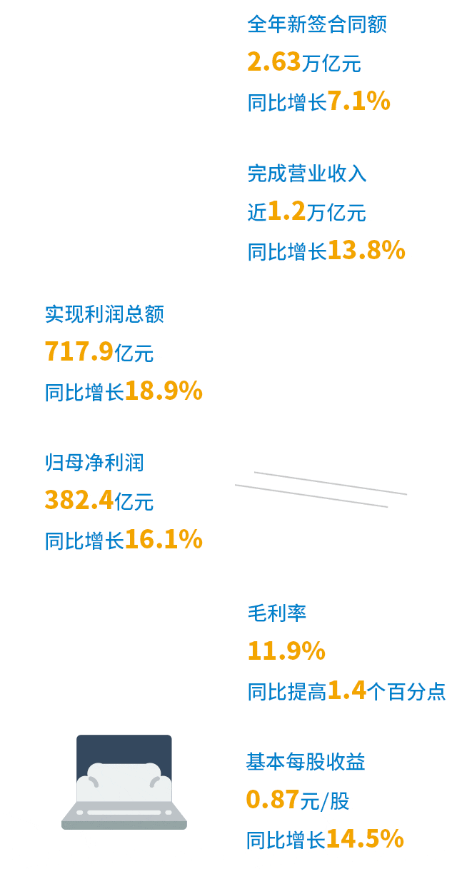 一图看懂中国建筑2018年报_3