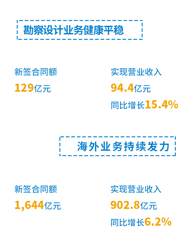 一图看懂中国建筑2018年报_6