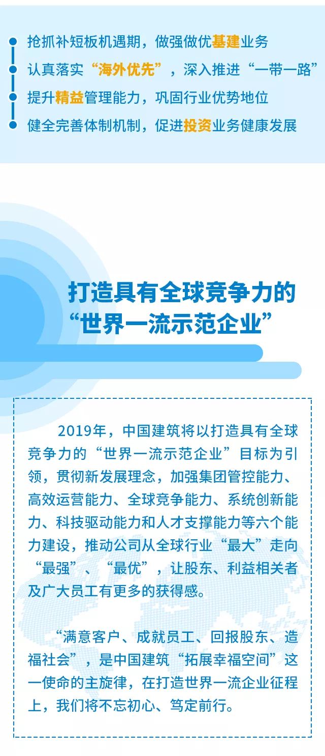 一图看懂中国建筑2018年报_8