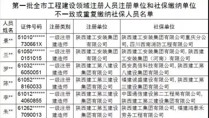 严打“挂证”，范围再扩大！不交社保+无继续教育记录，禁止报考_22