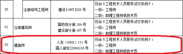 建造师等职业资格与职称全面对应！_5