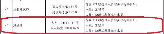 建造师等职业资格与职称全面对应！_6