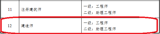 建造师等职业资格与职称全面对应！_4