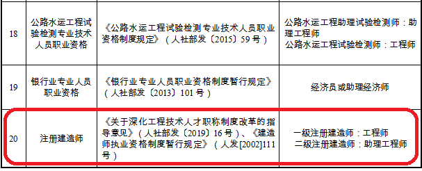 建造师等职业资格与职称全面对应！_2