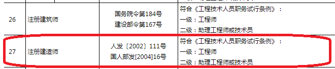 建造师等职业资格与职称全面对应！_7