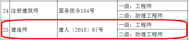 建造师等职业资格与职称全面对应！_11