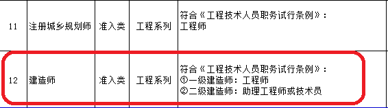 建造师等职业资格与职称全面对应！_10