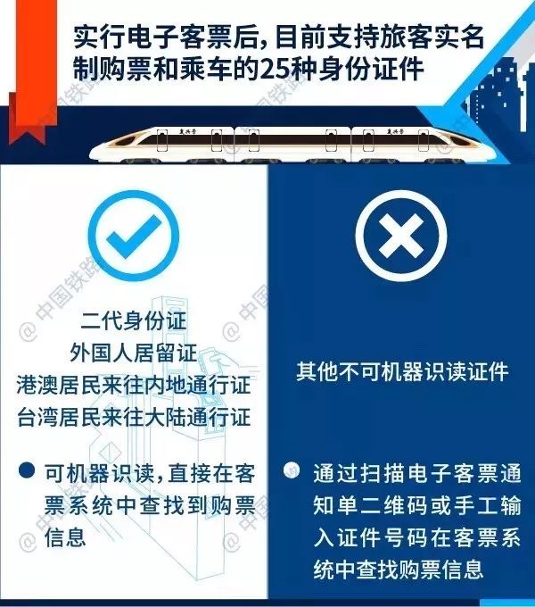 纸质火车票全面取消？我来看官方权威解答_3