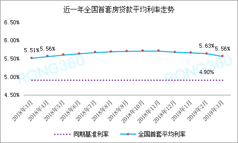 两则消息，看透2019年房价趋势！_1