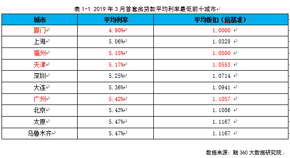 两则消息，看透2019年房价趋势！_2