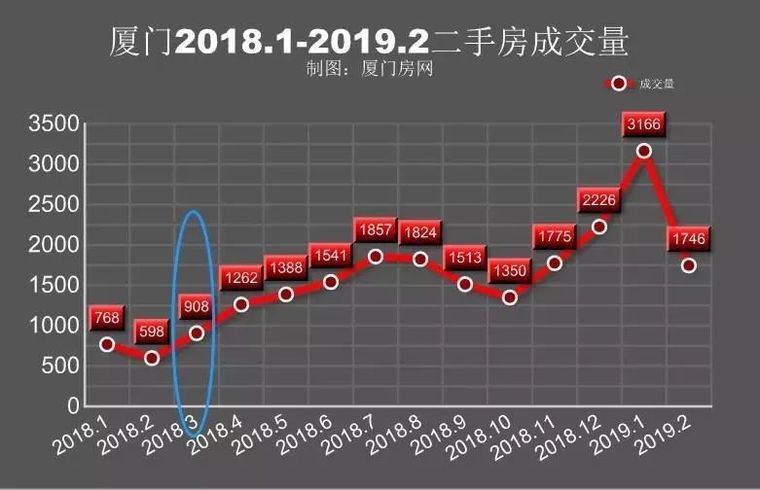 两则消息，看透2019年房价趋势！_3